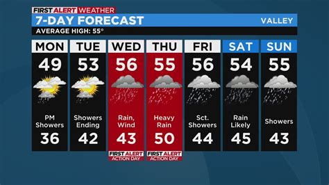 PAST RESULTS TO FORECAST ON MONDAY .